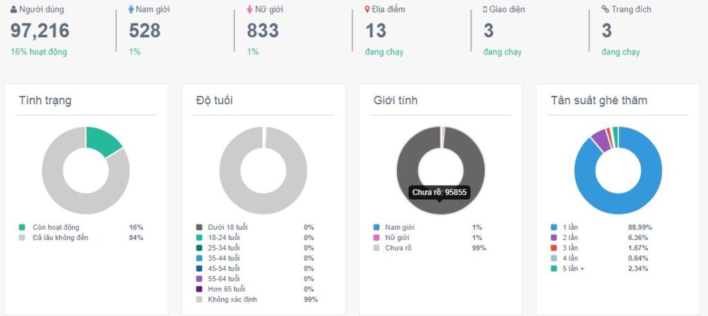 WiFi Marketing cho nhà hàng, cà phê, trà sữa