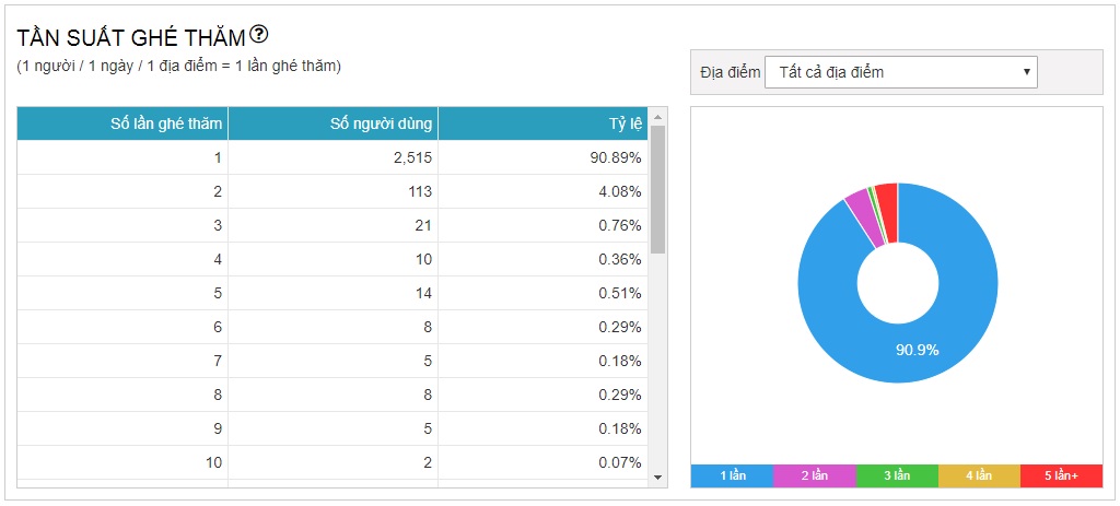 WiFi Marketing cho trung tâm thương mại