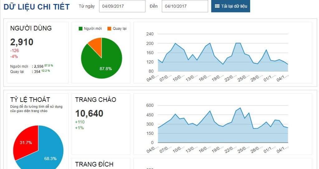 WiFi Marketing cho trung tâm thương mại