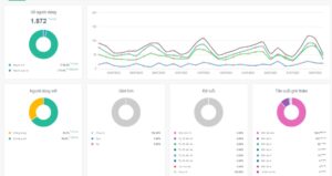 Wifi Marketing - Hệ thống báo cáo trực quan